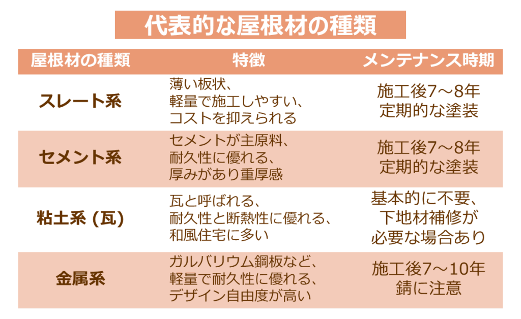 あなたの家を守る！屋根の基礎知識と塗装のすべて 屋根材、塗料、工事の流れを徹底解説 (2)