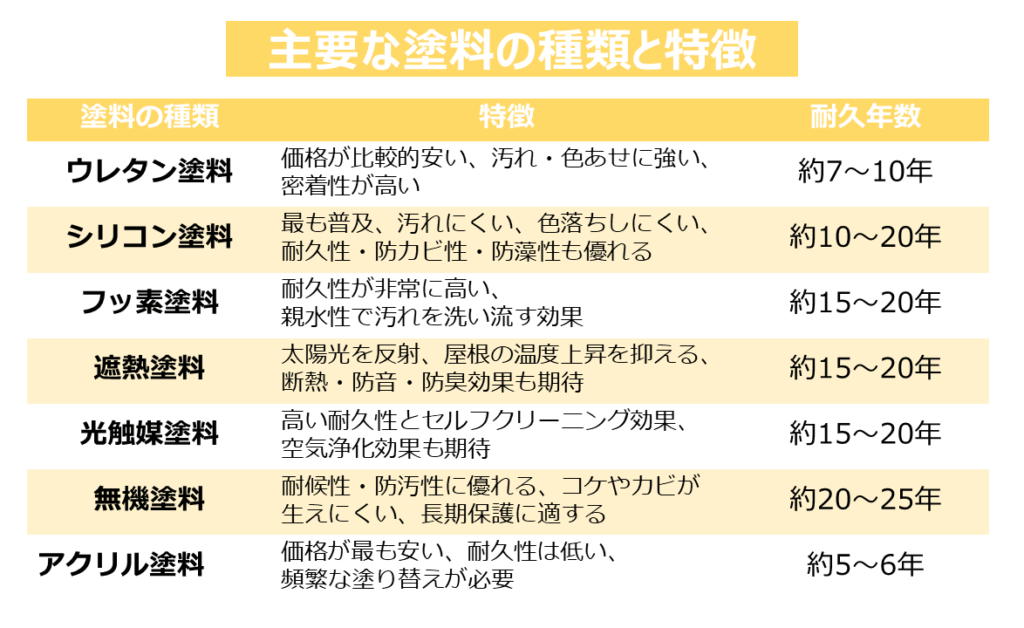 あなたの家を守る！屋根の基礎知識と塗装のすべて 屋根材、塗料、工事の流れを徹底解説 (3)