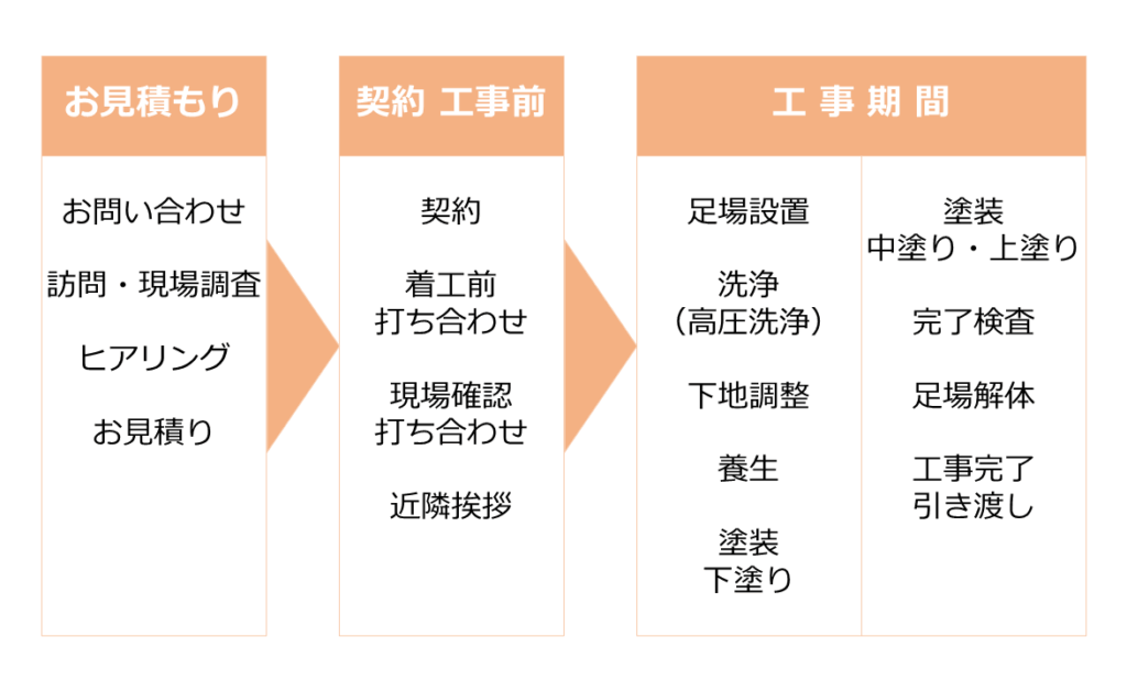 あなたの家を守る！屋根の基礎知識と塗装のすべて 屋根材、塗料、工事の流れを徹底解説 (4)