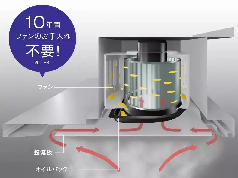 TOTOミッテ「スーパークリーンフード」