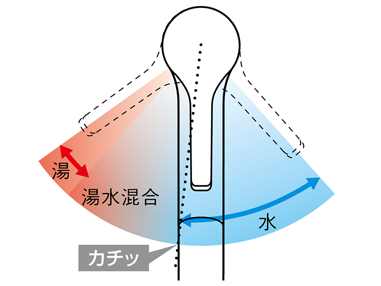 TOTOミッテ「エコシングル水栓」