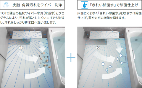 TOTO 床ワイパー洗浄