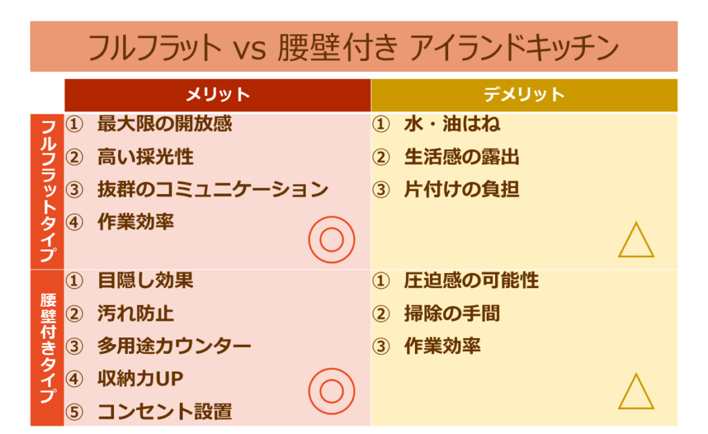 アイランドキッチンは腰壁で変わる！後悔しないためのデザインと使い勝手