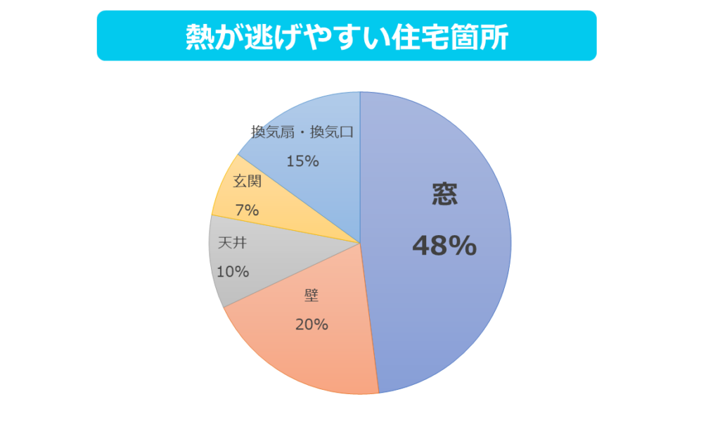 ヒートショック予防 脱衣所や浴室を温め、湯温は41度以下